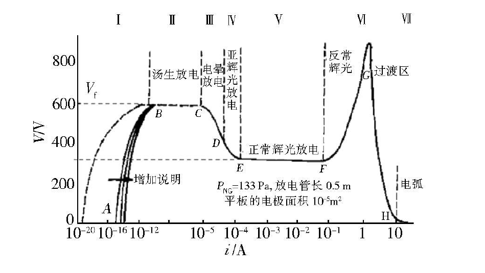 陶瓷放电管怎么测好坏（陶瓷放电管的工作原理）