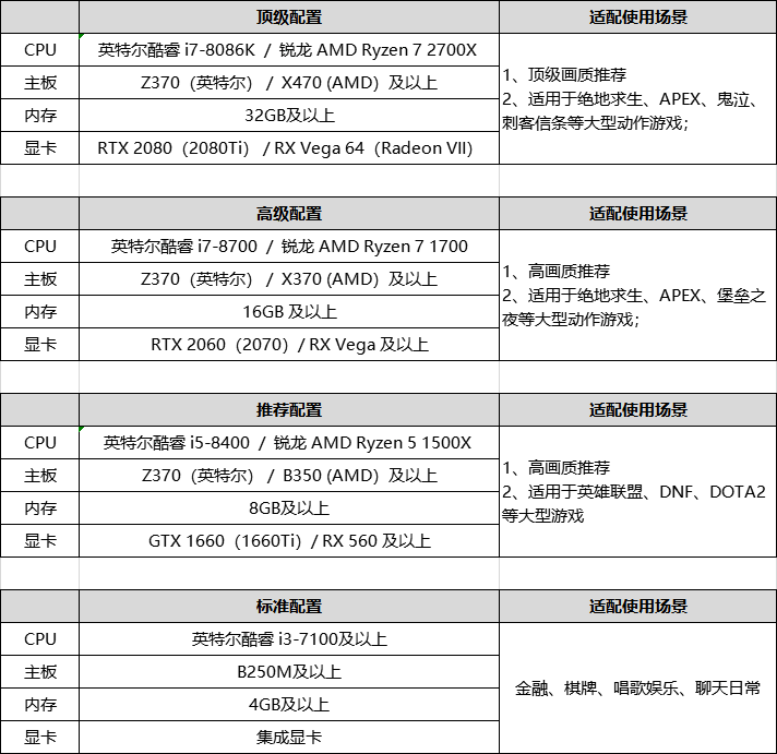 抖音游戏直播怎么开全屏（抖音直播两边不满屏的原因）