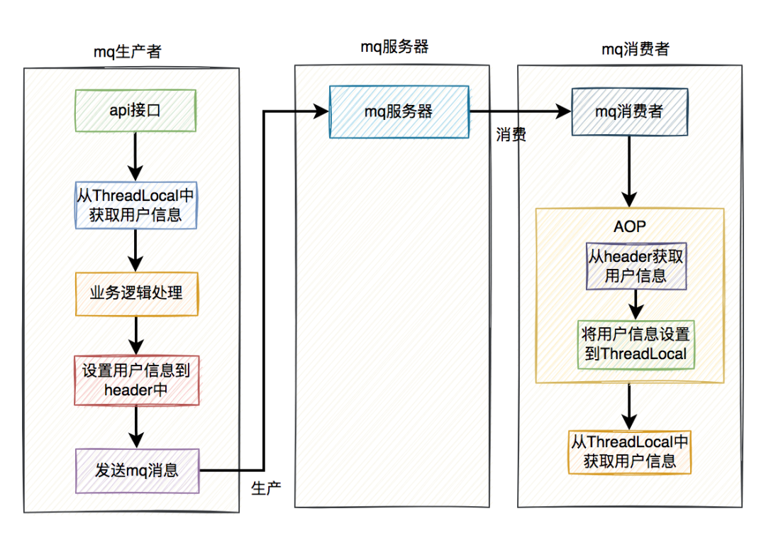 画图在线使用什么软件（免费的绘图软件推荐）