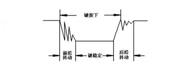 矩阵按键的工作原理是什么（按键矩阵扫描原理及作用）