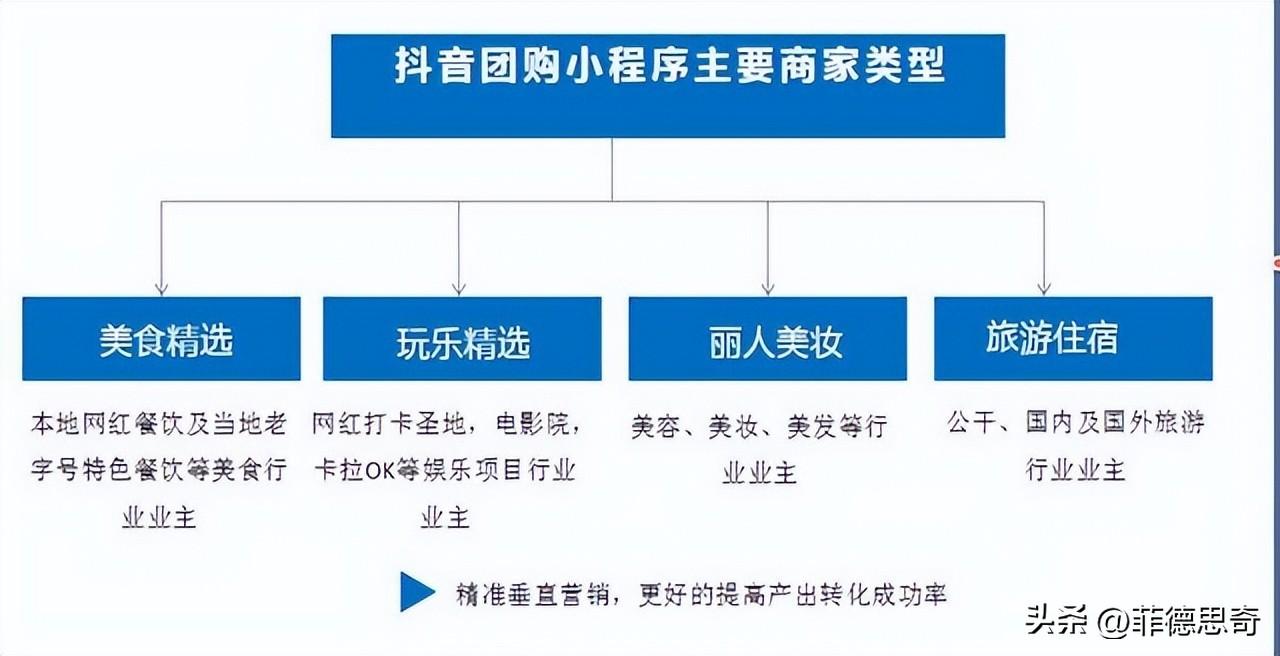 抖音团购模式有哪些（详解抖音团购的优势）