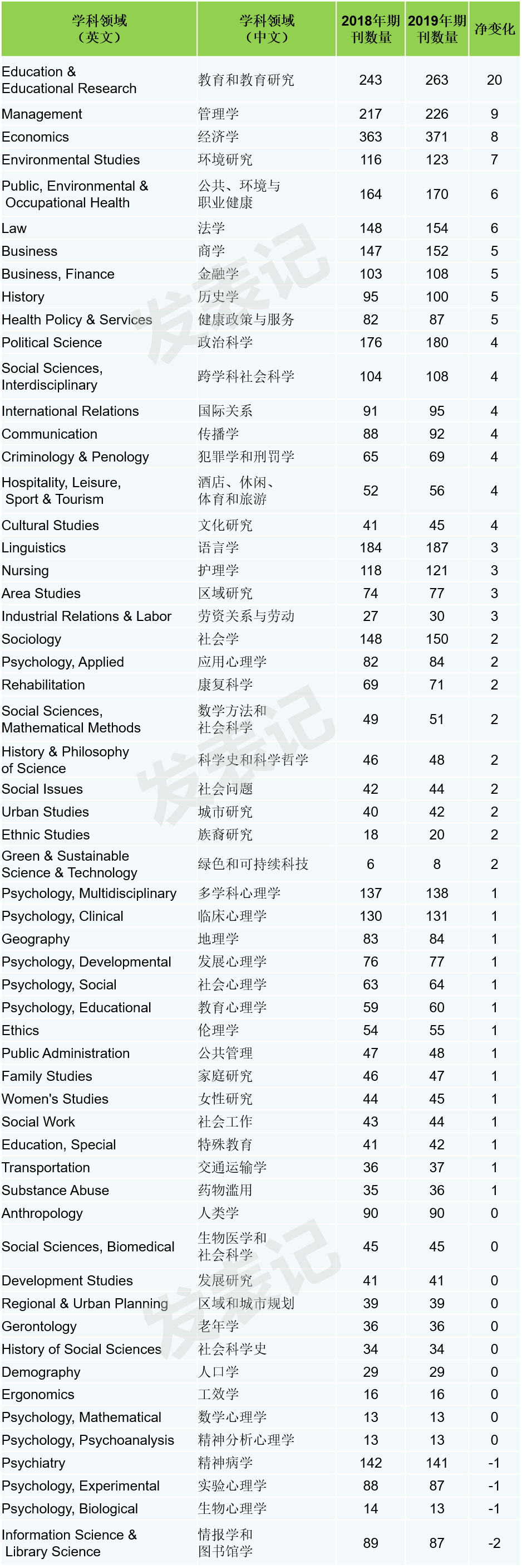 ssci目录怎么查（ssci一区二区三区四区的划分方法）