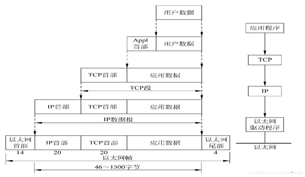 icmp协议位于哪一层（icmp协议的重要功能）