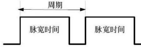 pwm控制原理及应用（单片机pwm控制的基本原理）