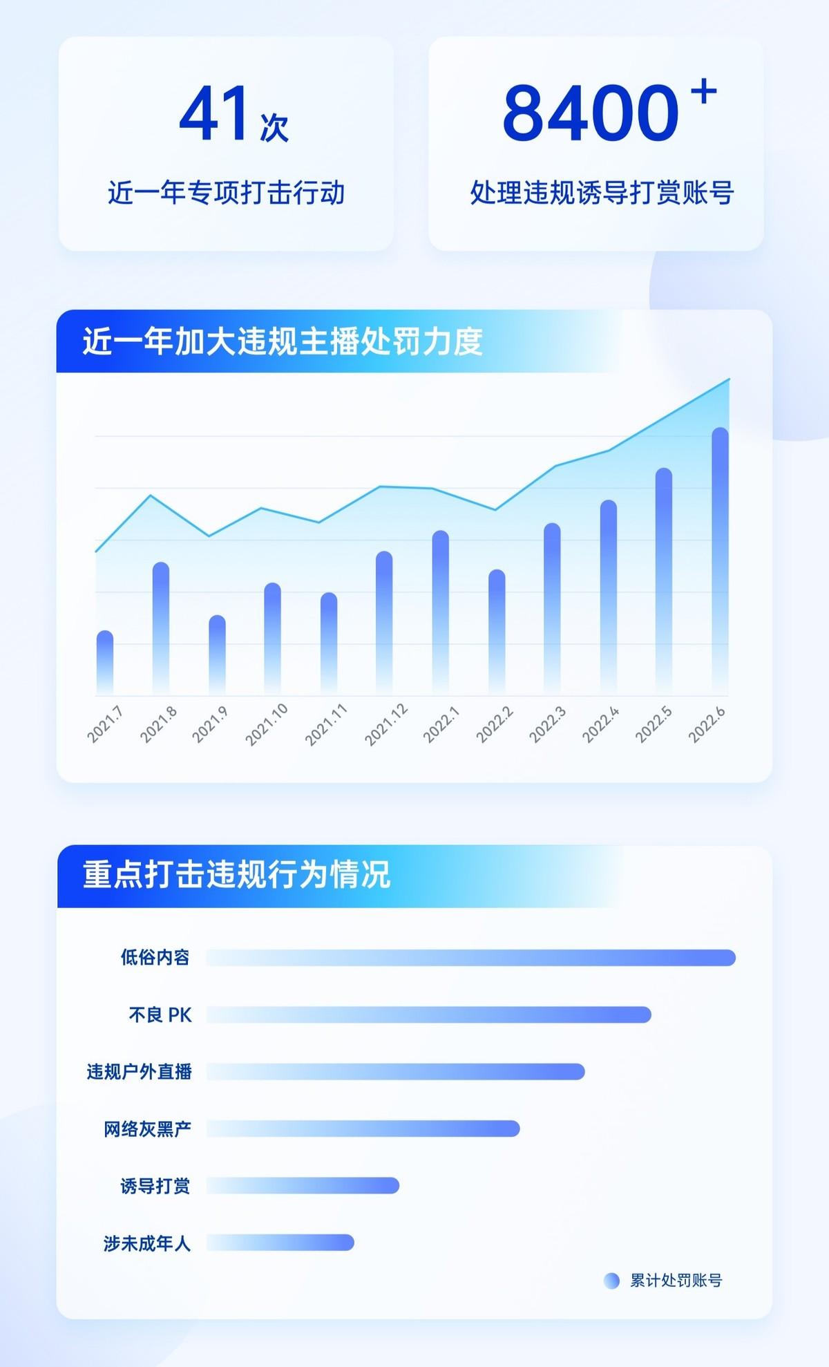 2022年抖音有多少用户（抖音用户群体特征分析）