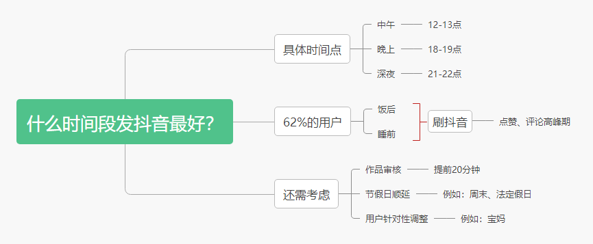 抖音过了晚上12点就不推了吗（抖音黄金时间段的推流）