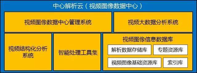 视频结构化是什么意思（视频结构化技术原理讲解）