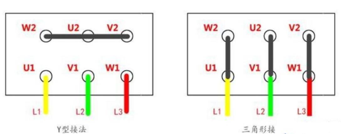 三相异步电动机接线图（三相电机接线的接法）