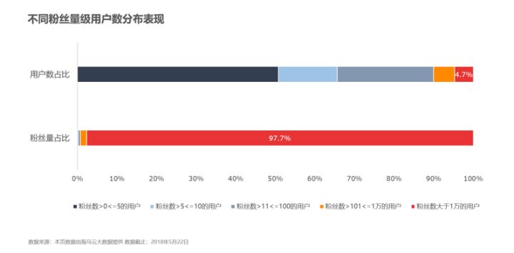 抖音入门基础知识怎么学（学做短视频教程分享）