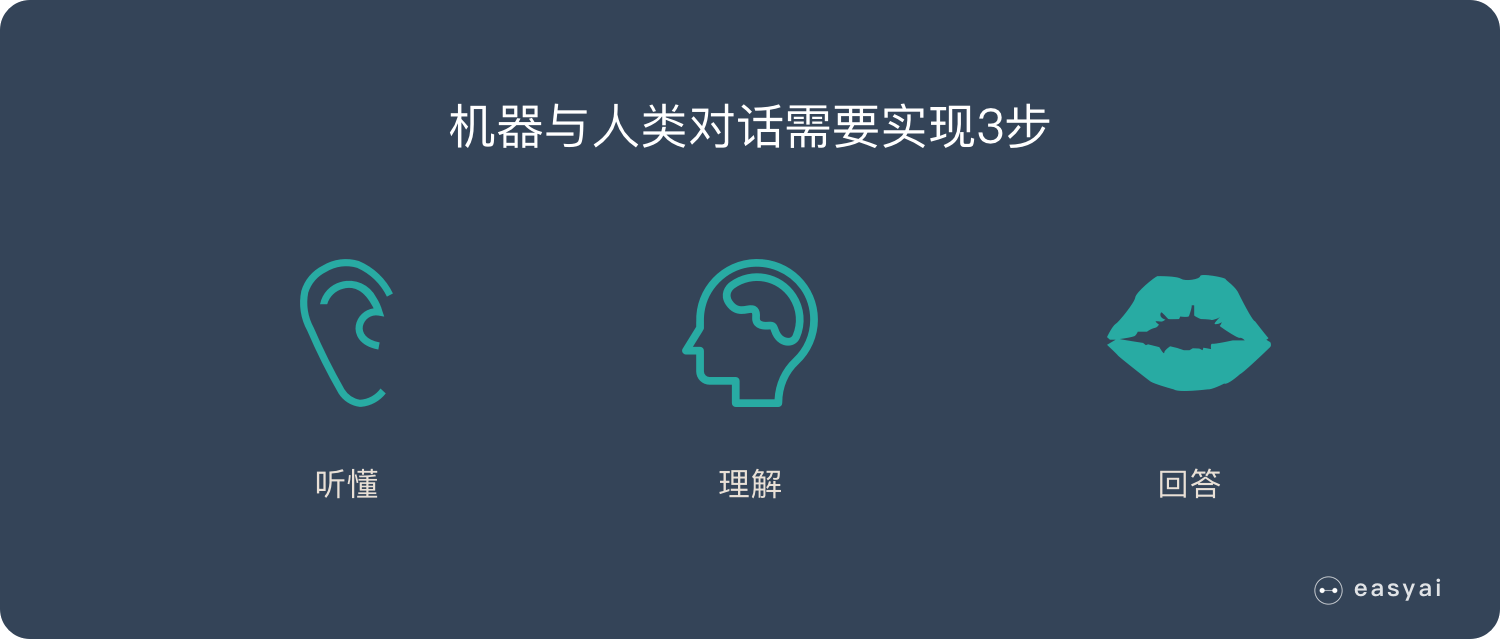 语音识别的原理是什么（录音识别转文字的原理讲解）