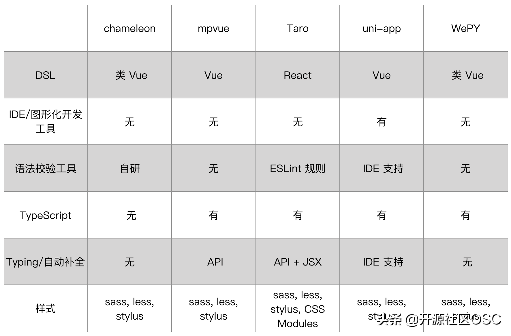 小程序前端框架有哪些（关于小程序前端开发教程）