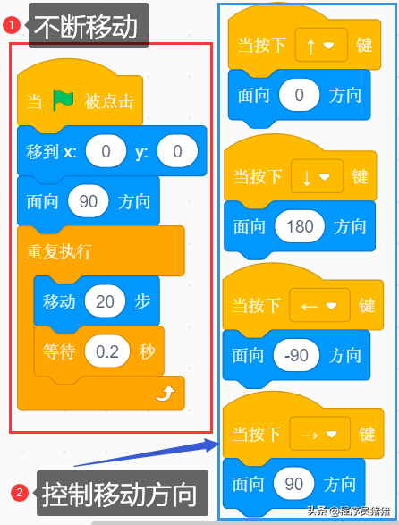 scratch编程贪吃蛇教程（scratch贪吃蛇小游戏制作）