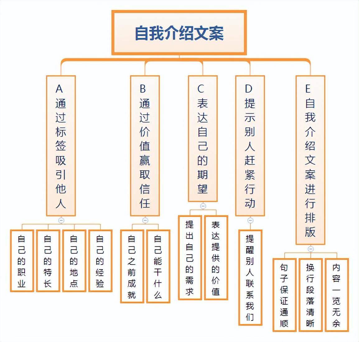 橱窗个人简介文案实例（分享好物在橱窗句子）