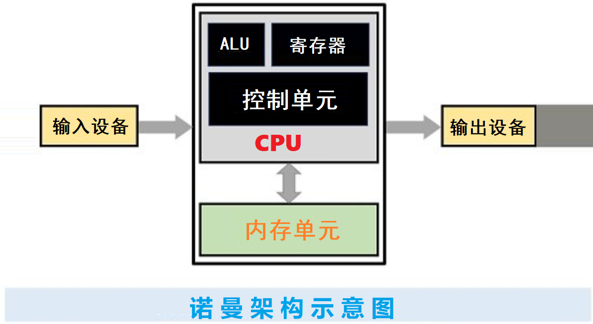 cpu架构是什么意思（电视cpu架构的理解）