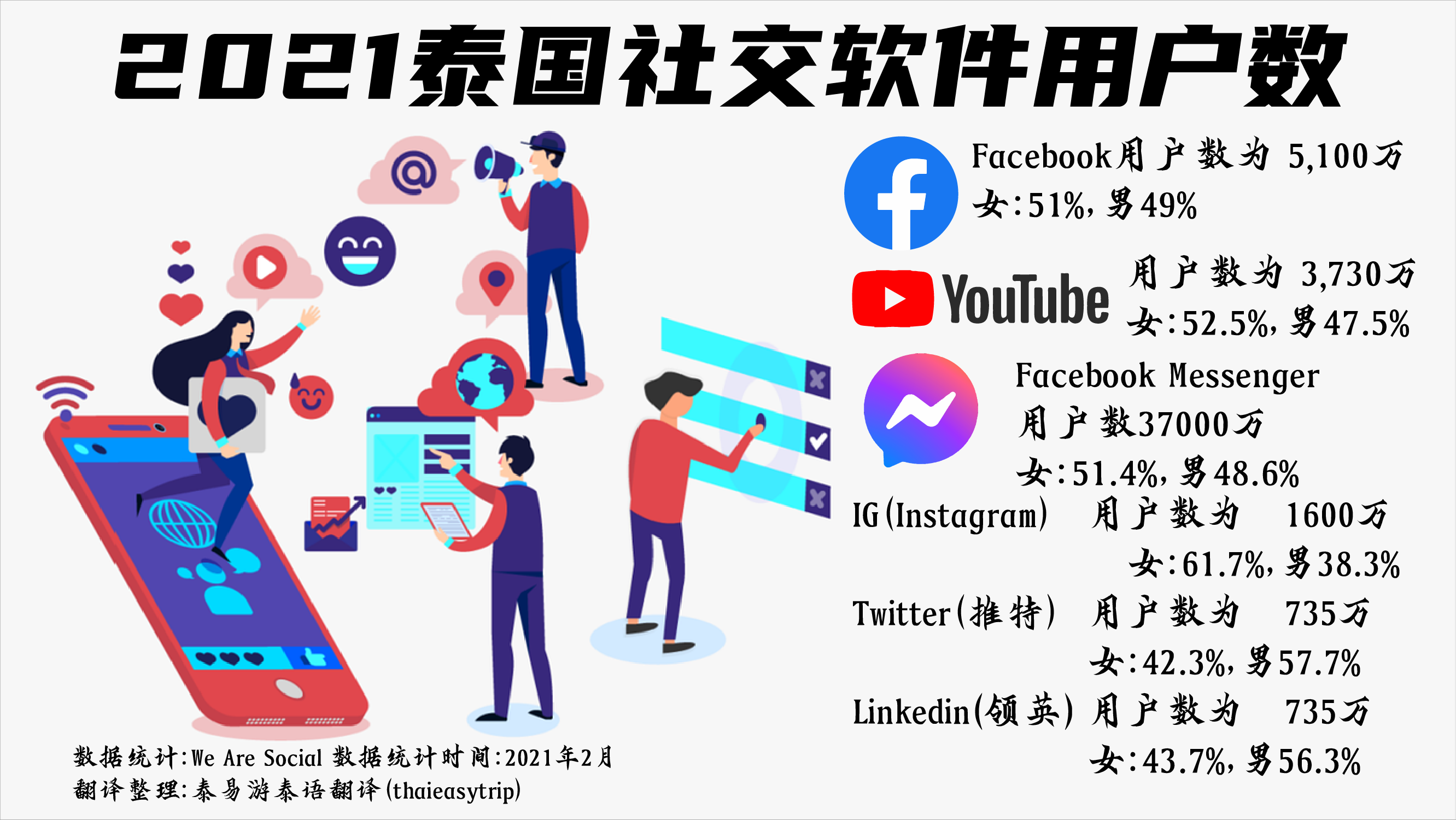 泰国脸书是什么软件（泰国聊天软件facebook了解）