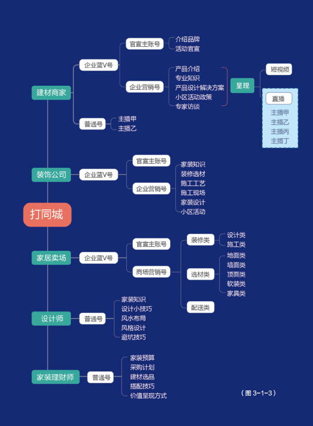 同城直播怎么开（教你直播定位同城模式）