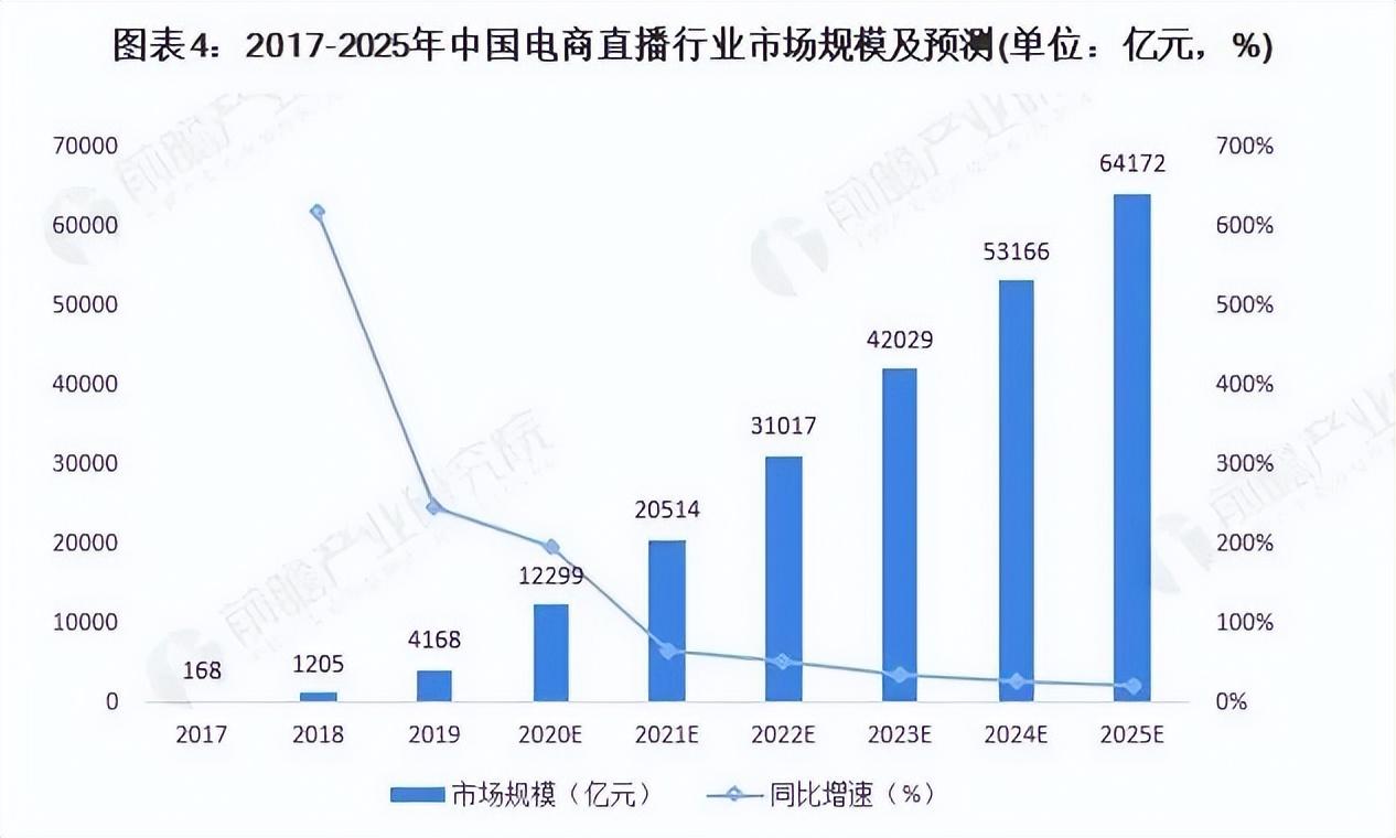 直播带货平台有哪些（免费卖货平台介绍）