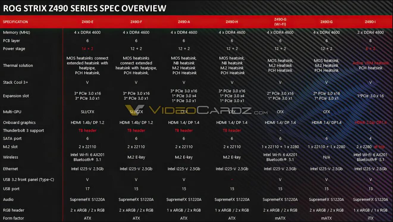 z490主板支持什么CPU（华硕Z490i主板配置）