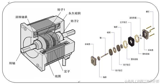 步进电机细分什么意思（步进电机细分工作原理）