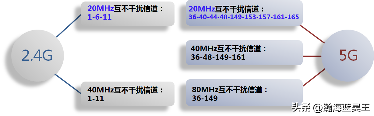 网桥的主要功能是什么（有关网桥的功能和特点）