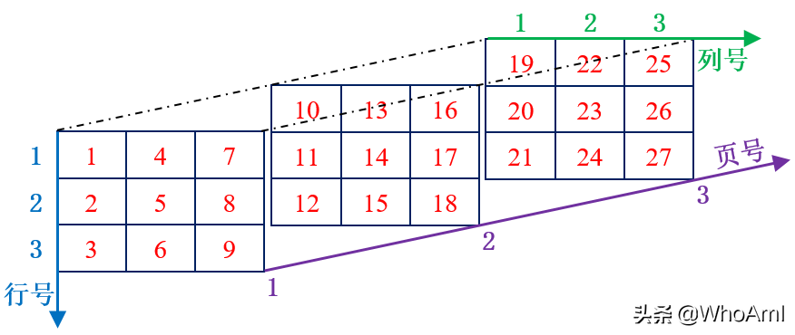 matlab内存不足的解决方法（matlab内存分配错误）