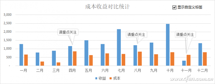 动态标签有哪些（动态标签和静态标签的区别）