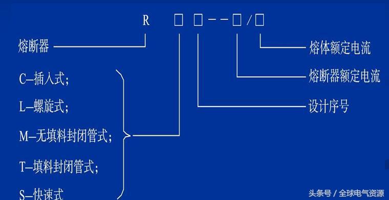 熔断器型号规格（各类熔断器的介绍与选择）